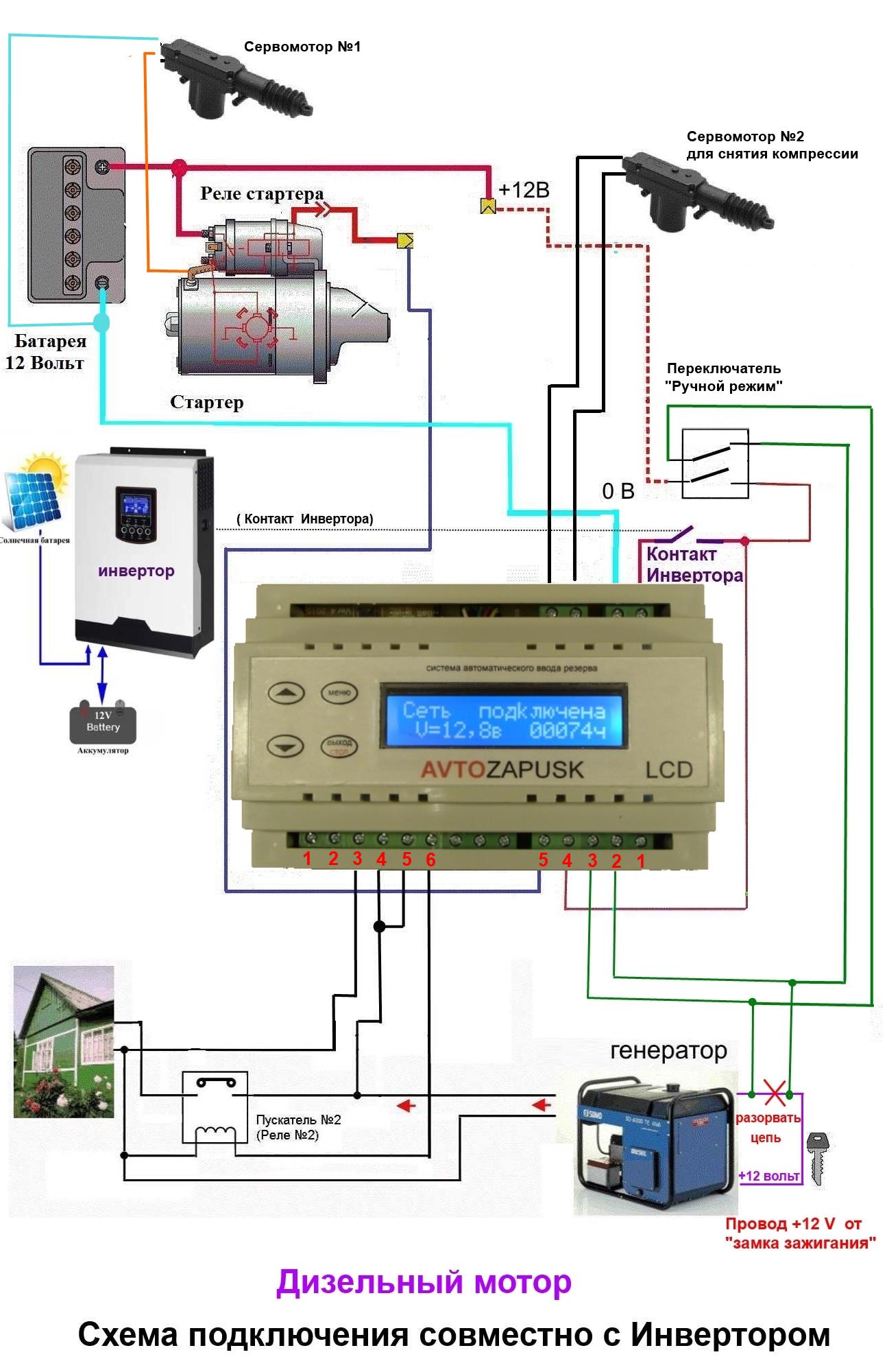 inv Diz lcd