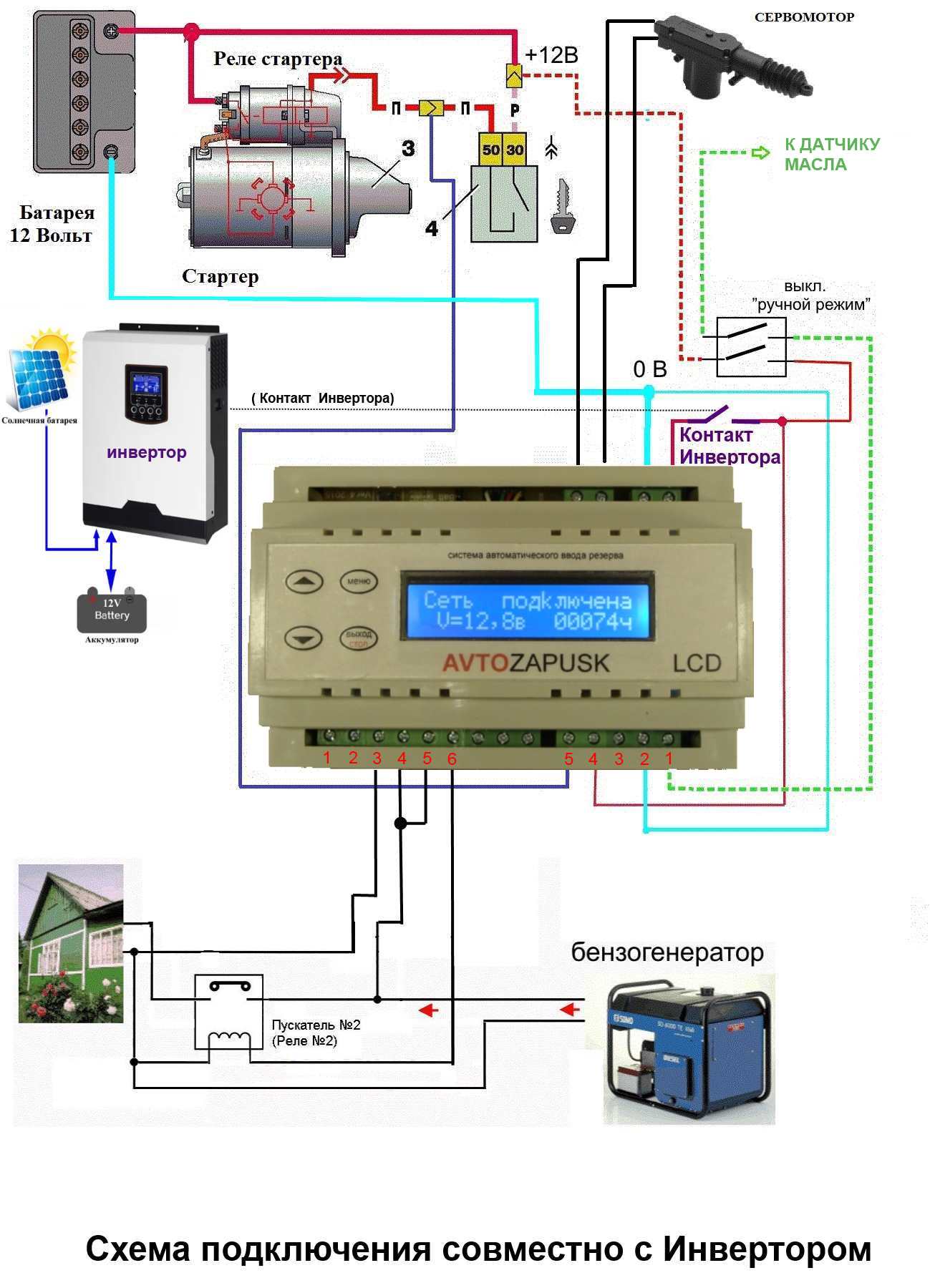 inv lcd